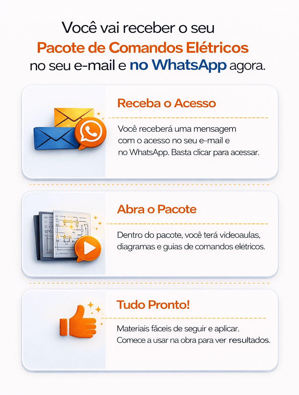 Como você vai receber o material